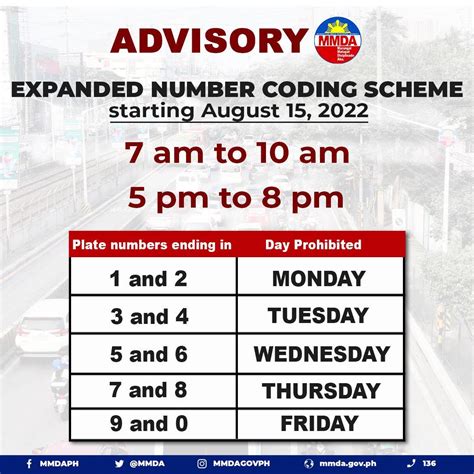 uvvrp 2024|MMDA revives number coding scheme at Edsa .